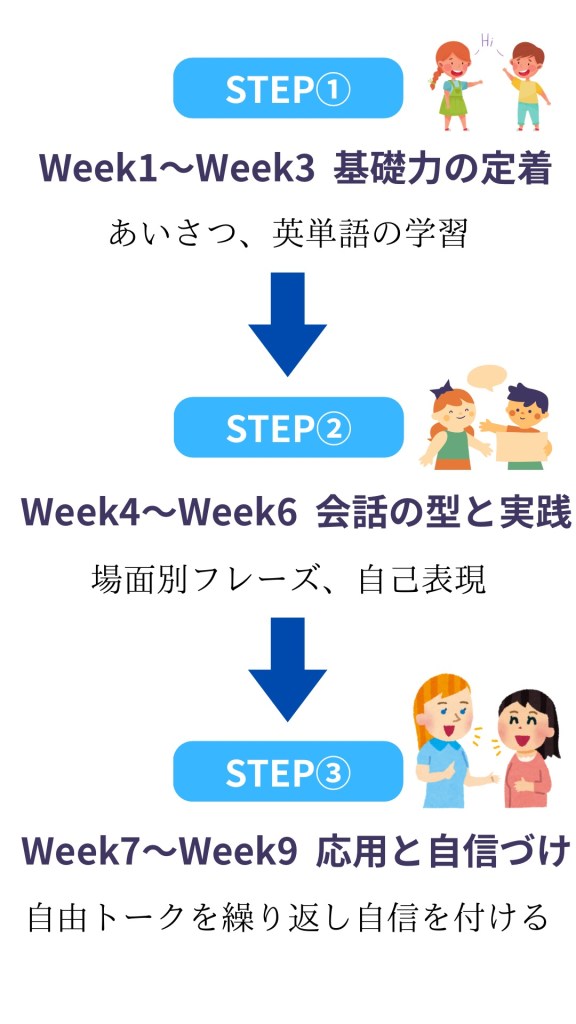 NES英会話教室
野々市市英会話教室
金沢市英会話教