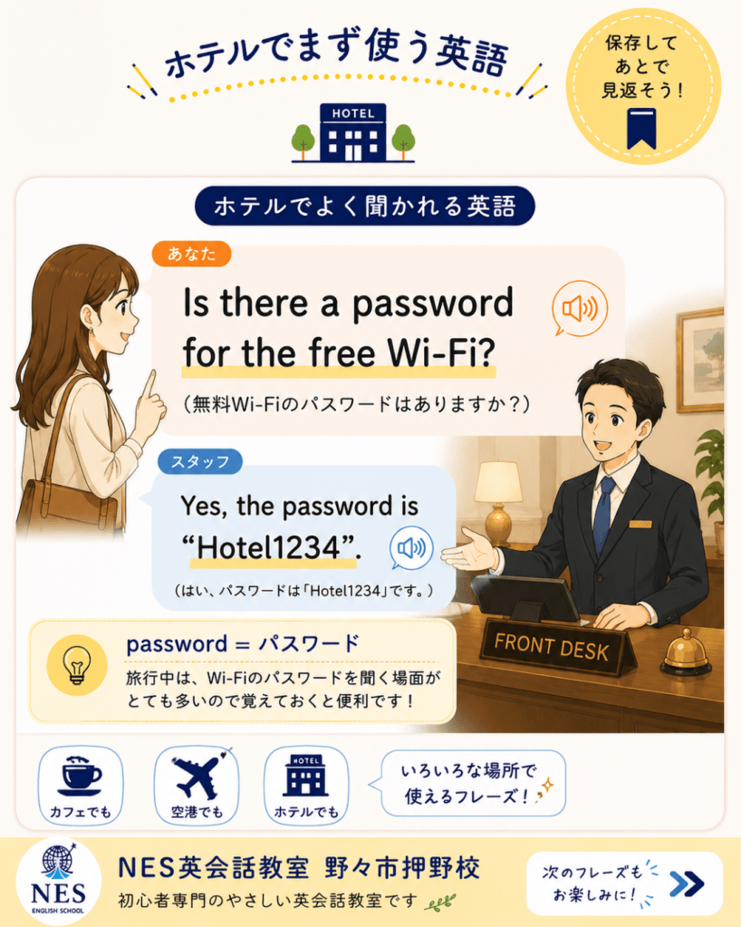 ホテルや空港・カフェで使えるWi-Fiパスワードの聞き方「Is there a password for the free Wi-Fi?」を解説した英語フレーズ画像。NES英会話教室の旅行英語シリーズ。
