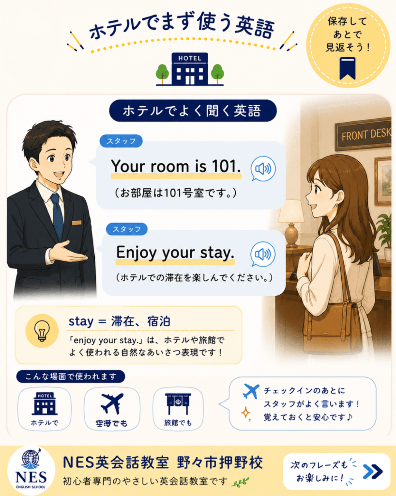 ホテルチェックイン完了時にスタッフがよく使う「Your room is 101.（お部屋は101号室です）」「Enjoy your stay.（ご滞在をお楽しみください）」を解説した英語学習画像。NES英会話教室制作。
