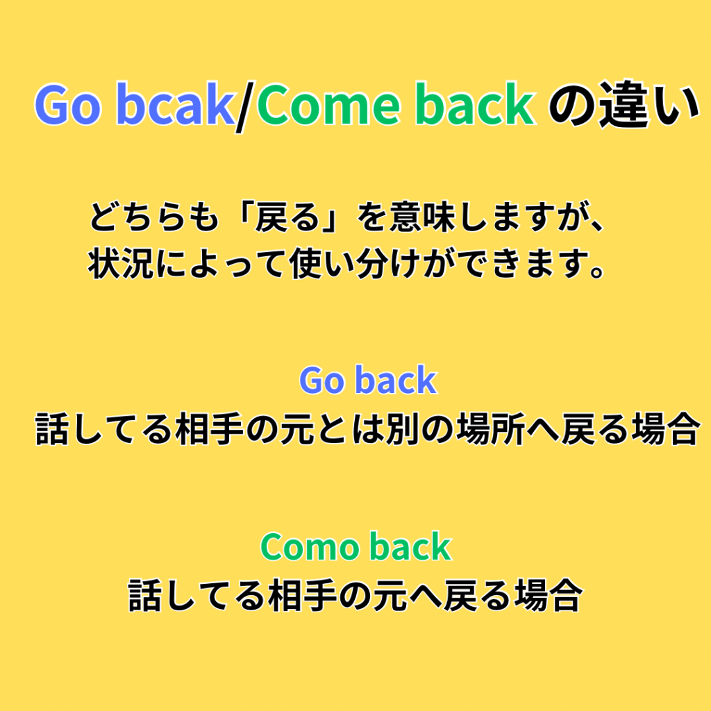Go backとCome backの違いを説明する英語学習画像。英会話初心者が迷いやすい戻る表現をわかりやすく解説したNES英会話教室の投稿。